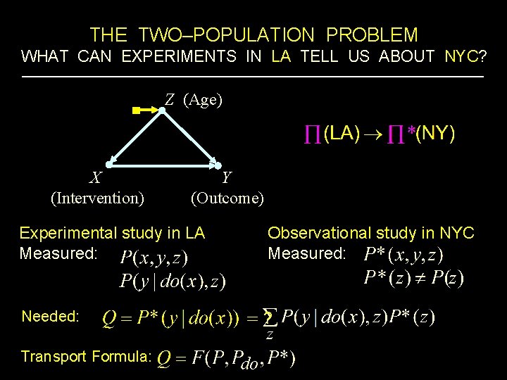 THE TWO–POPULATION PROBLEM WHAT CAN EXPERIMENTS IN LA TELL US ABOUT NYC? Z (Age)
