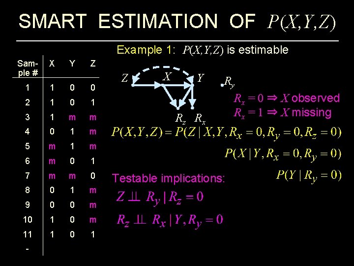 SMART ESTIMATION OF P(X, Y, Z) Example 1: P(X, Y, Z) is estimable Sample