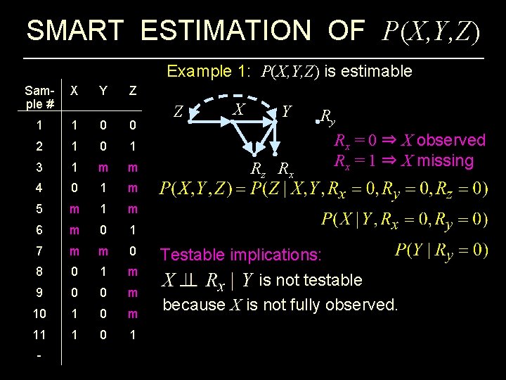 SMART ESTIMATION OF P(X, Y, Z) Example 1: P(X, Y, Z) is estimable Sample