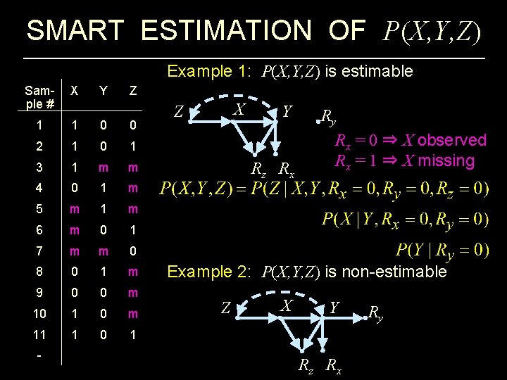 SMART ESTIMATION OF P(X, Y, Z) Example 1: P(X, Y, Z) is estimable Sample