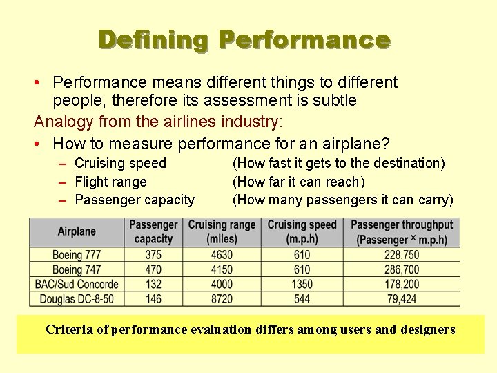 Defining Performance • Performance means different things to different people, therefore its assessment is