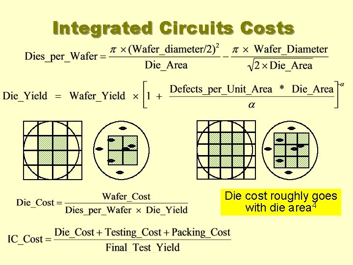 Integrated Circuits Costs Die cost roughly goes with die area 4 