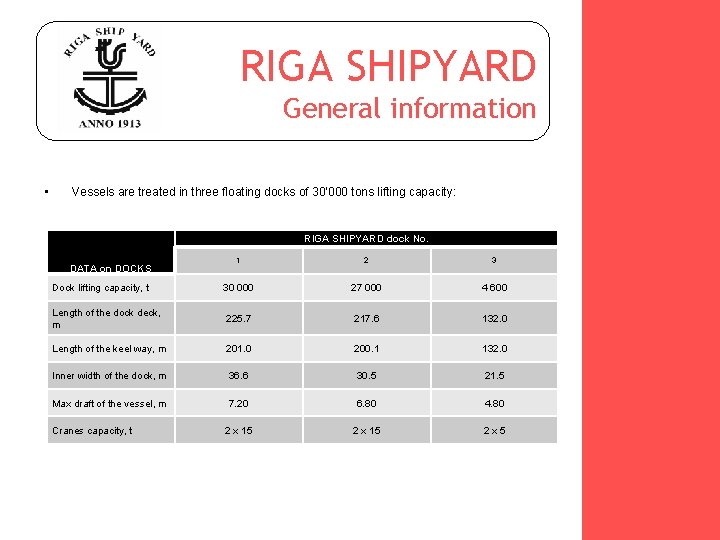 RIGA SHIPYARD General information • Vessels are treated in three floating docks of 30’