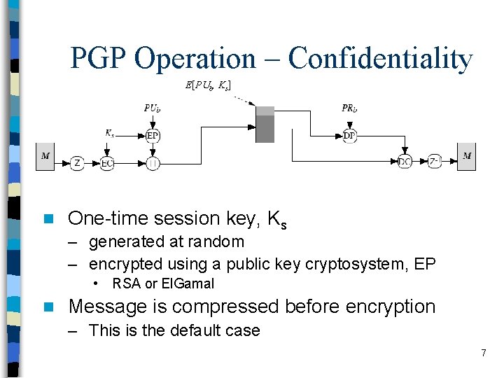 PGP Operation – Confidentiality E[PUb, Ks] n One-time session key, Ks – generated at