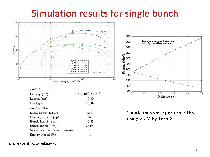 Simulation results for single bunch Simulations were performed by using VSIM by Tech-X. O.