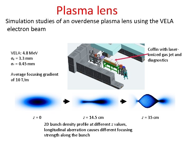 Plasma lens Simulation studies of an overdense plasma lens using the VELA electron beam