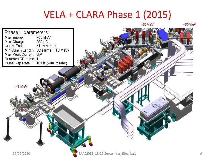 VELA + CLARA Phase 1 (2015) ~50 Me. V Phase 1 parameters: Max Energy