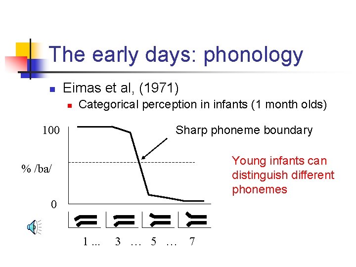 The early days: phonology n Eimas et al, (1971) n Categorical perception in infants