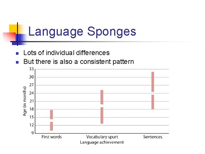 Language Sponges n n Lots of individual differences But there is also a consistent