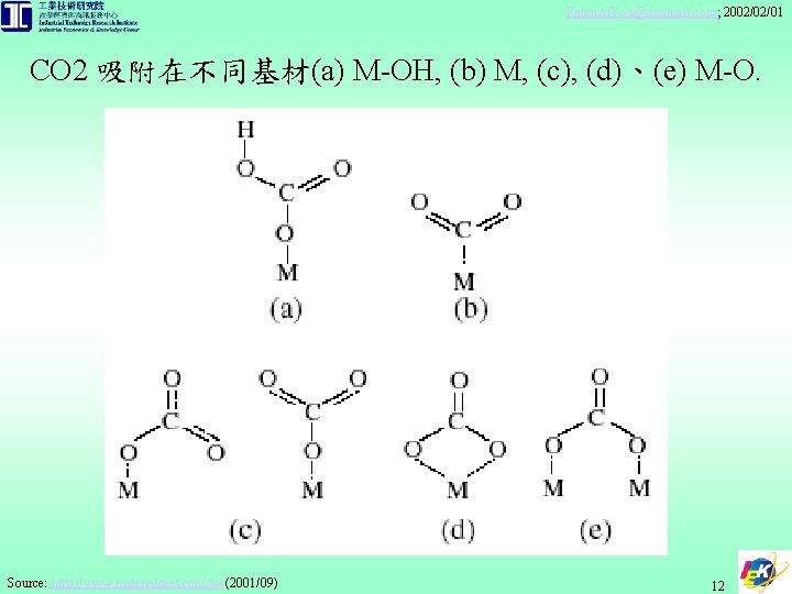 Rational. You@sinamail. com; 2002/02/01 CO 2 吸附在不同基材(a) M-OH, (b) M, (c), (d)、(e) M-O. Source: