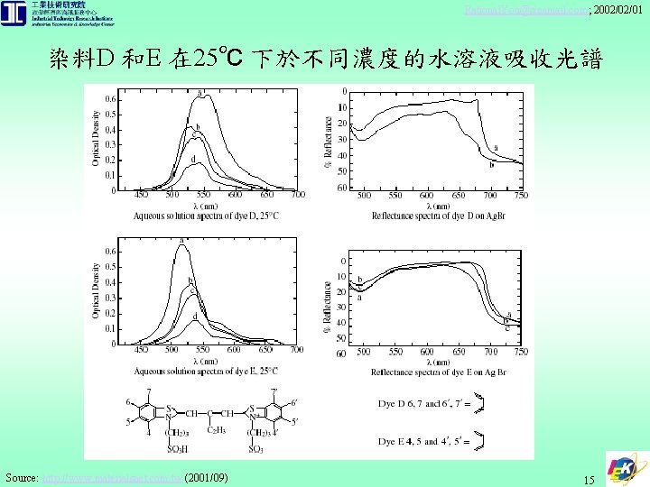 Rational. You@sinamail. com; 2002/02/01 染料D 和E 在 25℃ 下於不同濃度的水溶液吸收光譜 Source: http: //www. materialsnet. com.