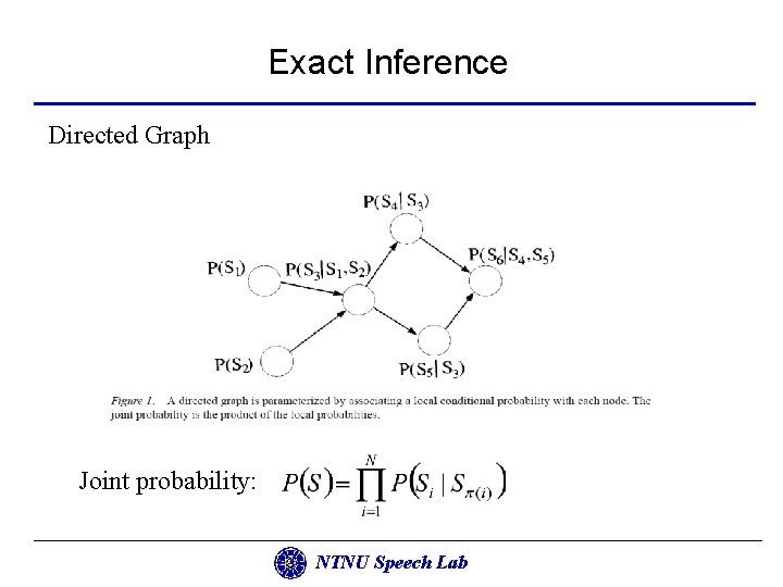 Exact Inference Directed Graph Joint probability: NTNU Speech Lab 