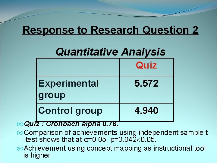 Response to Research Question 2 Quantitative Analysis Quiz Experimental group 5. 572 Control group