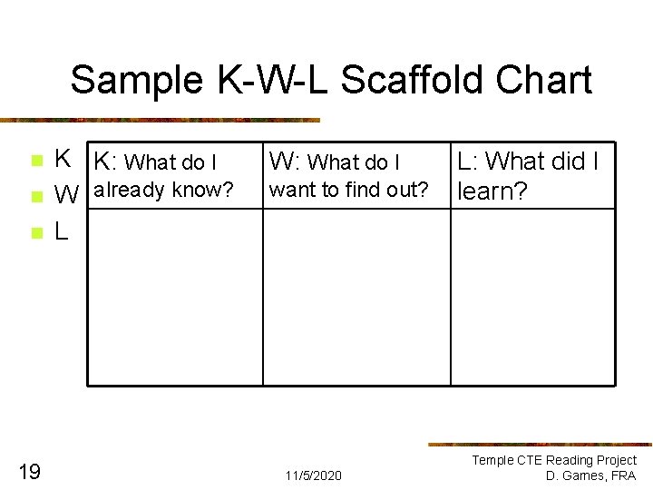 Sample K-W-L Scaffold Chart n n n 19 K K: What do I W Sample K-W-L Scaffold Chart n n n 19 K K: What do I W