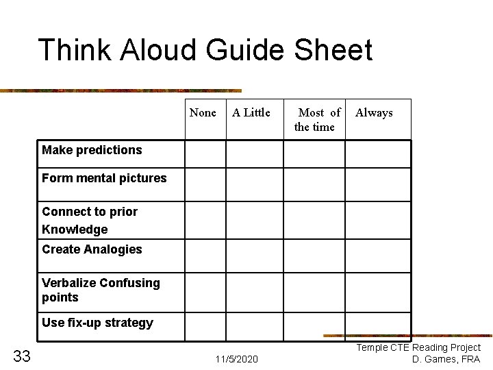 Think Aloud Guide Sheet None A Little Most of the time Always Make predictions Think Aloud Guide Sheet None A Little Most of the time Always Make predictions