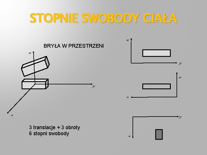 STOPNIE SWOBODY CIAŁA BRYŁA W PRZESTRZENI 3 translacje + 3 obroty 6 stopni swobody