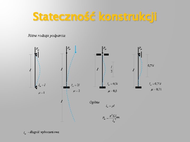 Stateczność konstrukcji Różne rodzaje podparcia Ogólnie - długość wyboczeniowa 