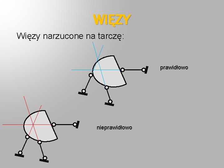 WIĘZY Więzy narzucone na tarczę: prawidłowo nieprawidłowo 