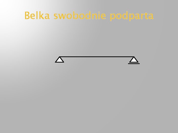 Belka swobodnie podparta 