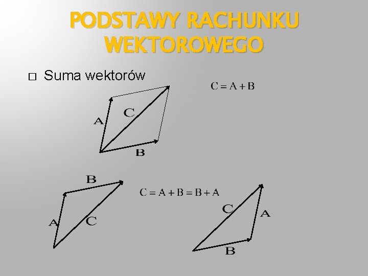 PODSTAWY RACHUNKU WEKTOROWEGO � Suma wektorów 