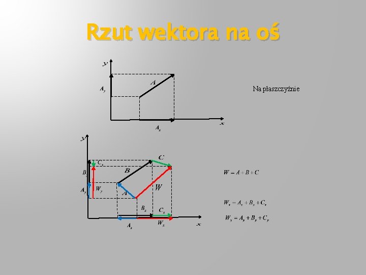 Rzut wektora na oś Na płaszczyźnie 