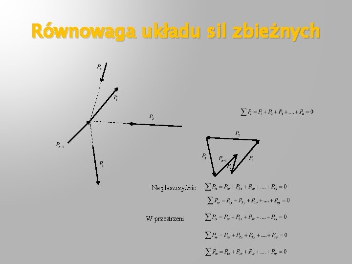 Równowaga układu sil zbieżnych Na płaszczyźnie W przestrzeni 