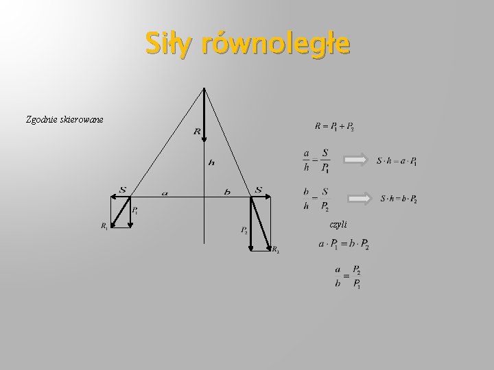 Siły równoległe Zgodnie skierowane czyli 