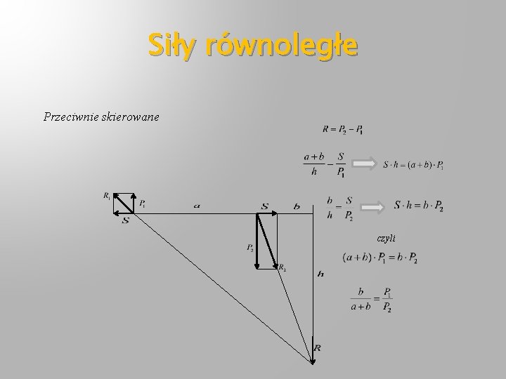 Siły równoległe Przeciwnie skierowane czyli 