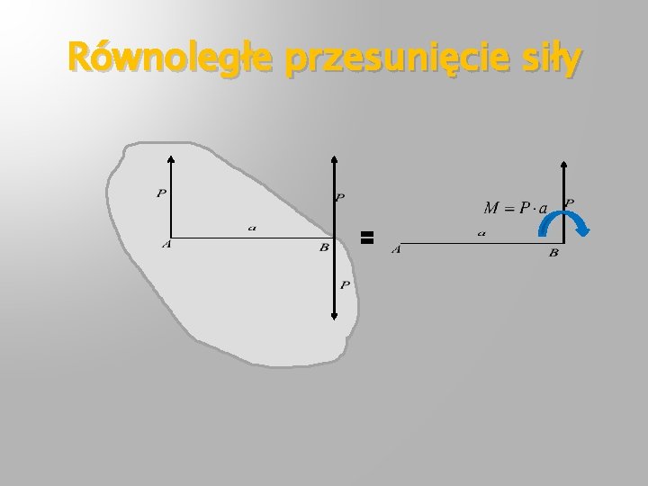 Równoległe przesunięcie siły 