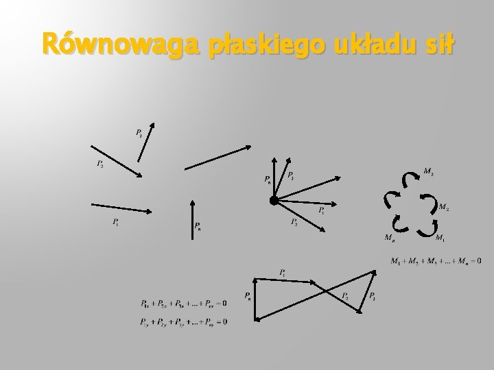 Równowaga płaskiego układu sił 