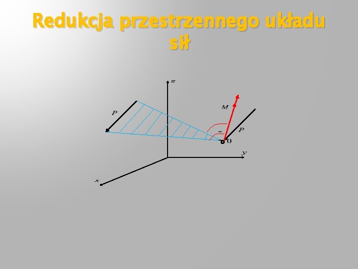 Redukcja przestrzennego układu sił 