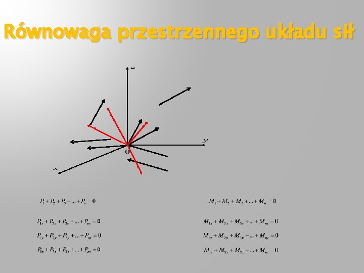 Równowaga przestrzennego układu sił 