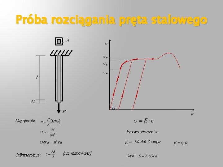 Próba rozciągania pręta stalowego Naprężenie: Prawo Hooke’a Moduł Younga Odkształcenie: [niemianowane] Stal: 