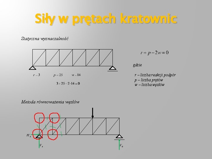 Siły w prętach kratownic Statyczna wyznaczalność gdzie r – liczba reakcji podpór p –