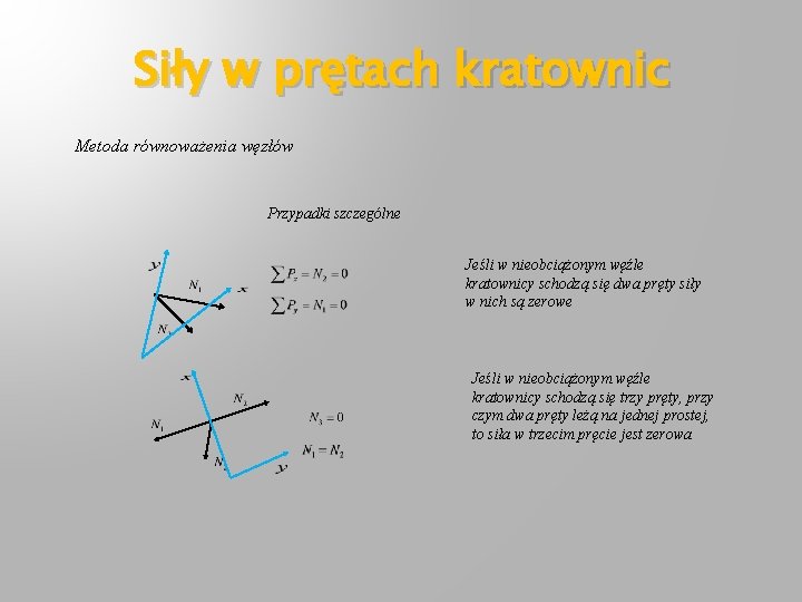 Siły w prętach kratownic Metoda równoważenia węzłów Przypadki szczególne Jeśli w nieobciążonym węźle kratownicy