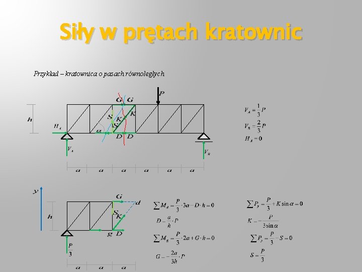 Siły w prętach kratownic Przykład – kratownica o pasach równoległych 