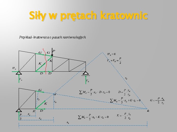 Siły w prętach kratownic Przykład- kratownica o pasach nierównoległych 