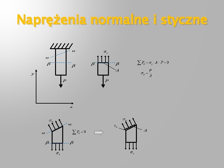 Naprężenia normalne i styczne 