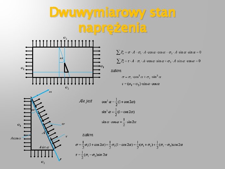 Dwuwymiarowy stan naprężenia zatem Ale jest zatem 