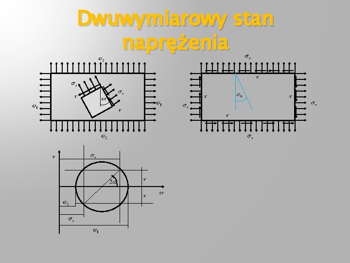 Dwuwymiarowy stan naprężenia 