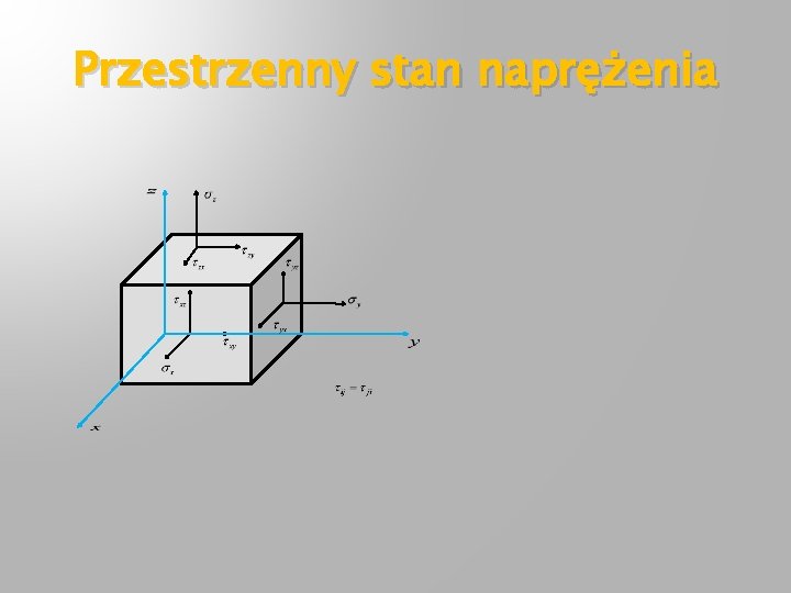 Przestrzenny stan naprężenia 