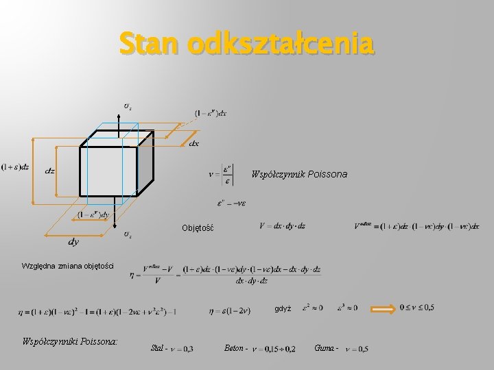 Stan odkształcenia Współczynnik Poissona Objętość Względna zmiana objętości gdyż Współczynniki Poissona: Stal - Beton