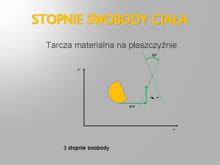 STOPNIE SWOBODY CIAŁA Tarcza materialna na płaszczyźnie 3 stopnie swobody 