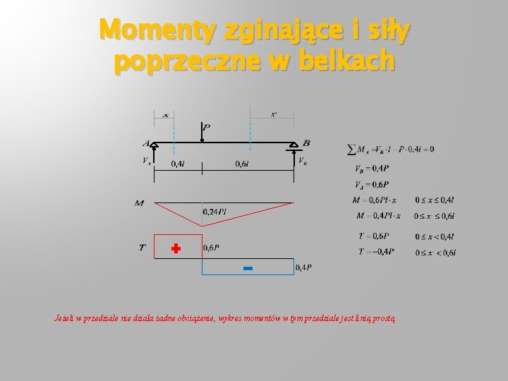 Momenty zginające i siły poprzeczne w belkach Jeżeli w przedziale nie działa żadne obciążenie,