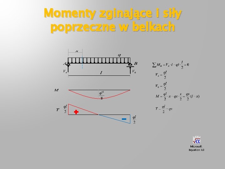 Momenty zginające i siły poprzeczne w belkach 