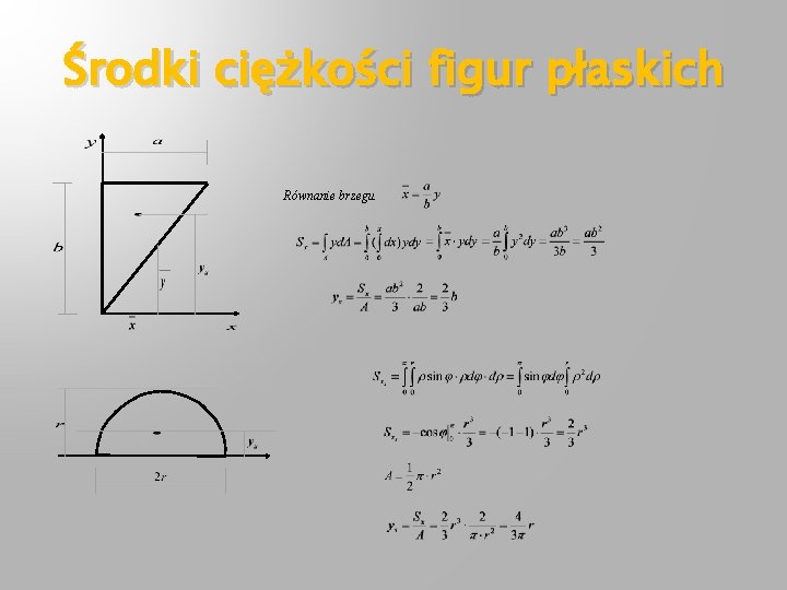 Środki ciężkości figur płaskich Równanie brzegu 