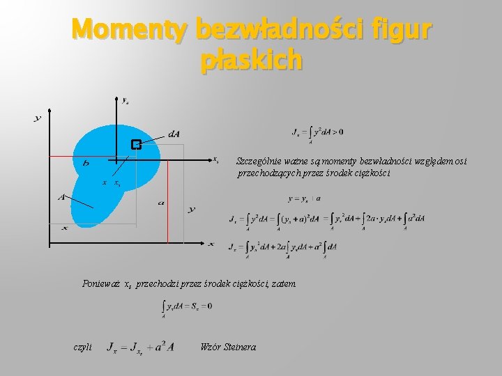 Momenty bezwładności figur płaskich Szczególnie ważne są momenty bezwładności względem osi przechodzących przez środek