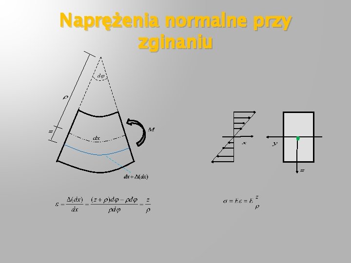 Naprężenia normalne przy zginaniu 