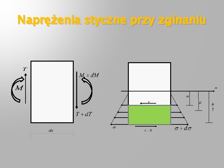 Naprężenia styczne przy zginaniu 