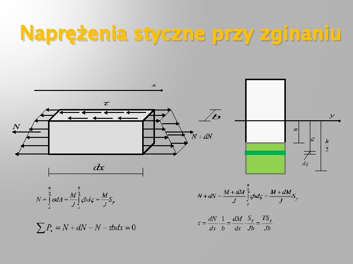 Naprężenia styczne przy zginaniu 